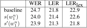 Table 4: WER (%) and sentence error rates (%) on test data for various decoding criteria.
