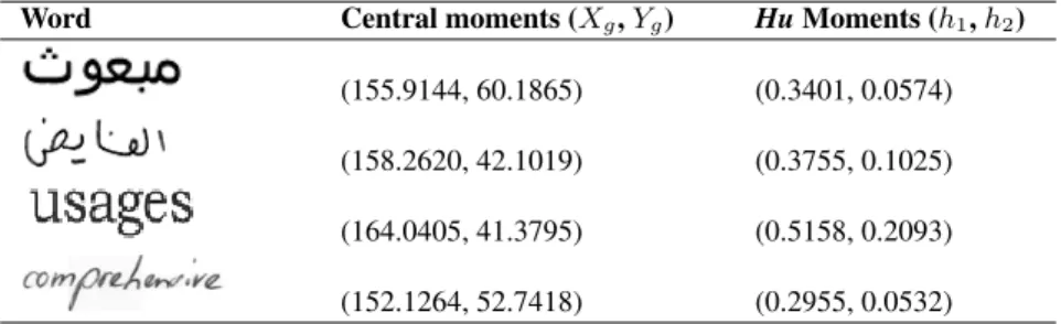 Table 5: Examples of word image moments computing.