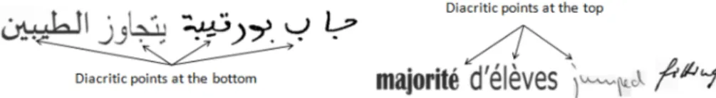 Figure 20: Diacritic positions.