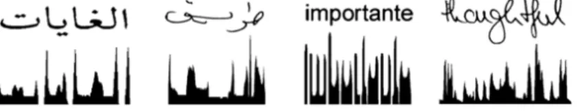 Figure 8: Vertical and horizontal ligatures in Arabic.