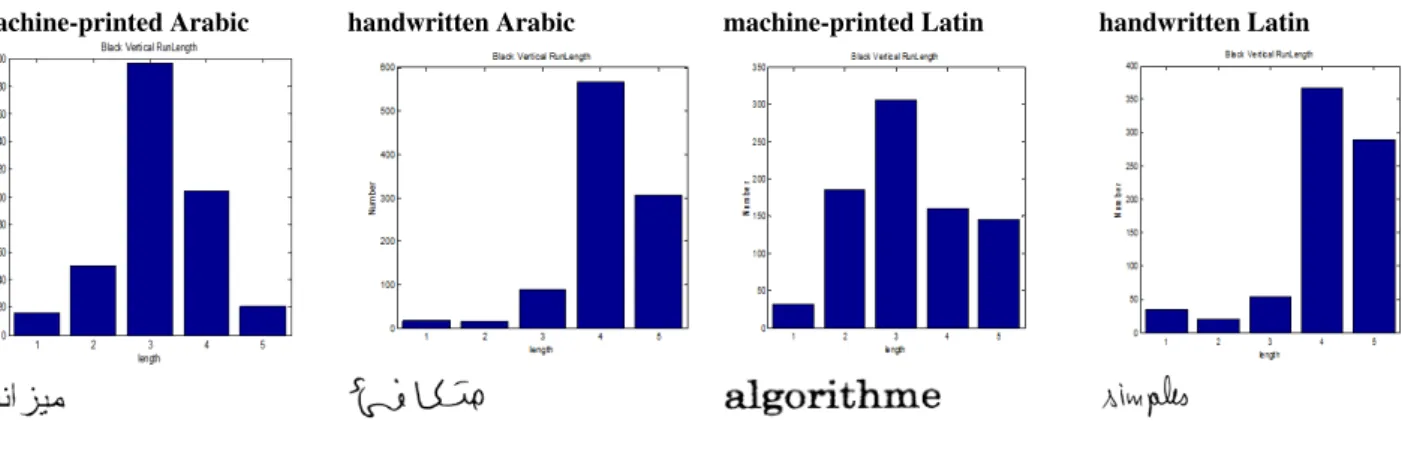 Table 3: Black Vertical Run length histogram.