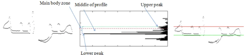 Table 4: Bi-level Co-occurrence