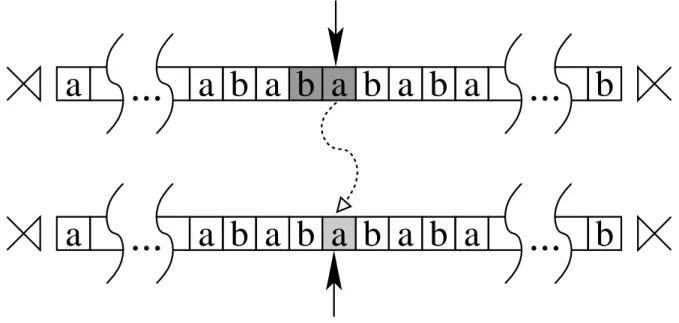 Figure 1: For every Input Strictly 2-Local function, the output string u of each input element x depends only on x and the input element