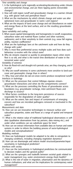 Table 1. The 23 unsolved problems in hydrology identiﬁed by the communityprocess in 2018.