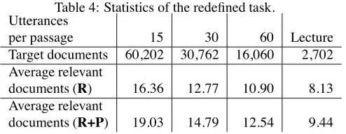 Table 4: Statistics of the redeﬁned task.Utterances