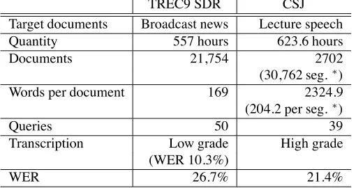Table 3: A comparison between TREC-9 SDR and our CSJ SDR test collections.