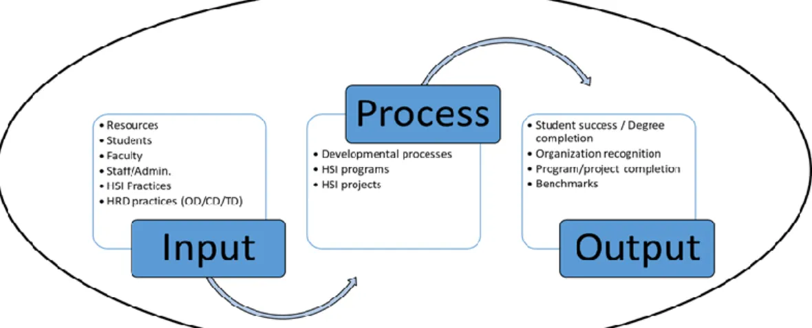 Figure 1. System theory applied to HSIs 