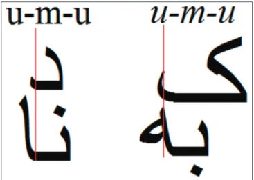 Figure 10. Example of the difference in width and height between  actual segmentation points and none-segmentation points of the same 