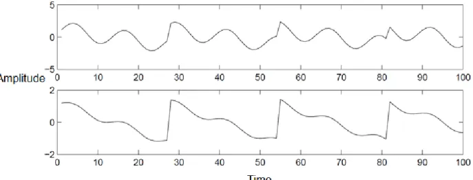 Figure 7: The observed mixture of the source signals in Fig. 6. 
