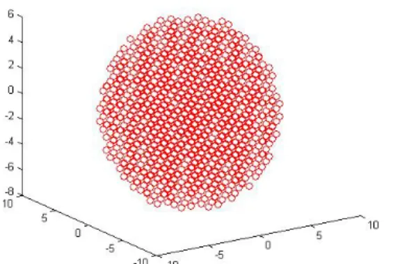 Fig. 2: Polarizable dipoles array over a cubic lattice describing a sphere 
