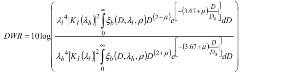 Fig. 6: DWR from the bullet rosette. Both plots were calculated using 15,692 dipoles for the DDScat code.
