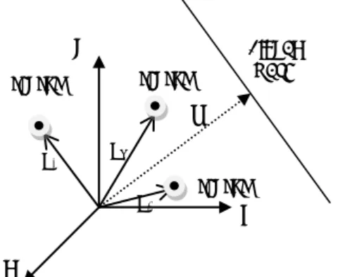Figure  2.  The  channel:  fading,  absorption,  dispersion, refraction, reflection and multipath,  effects