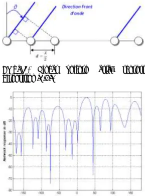Figure  6.  Predominant  behavior  proposed  for  our multi-agents system. 