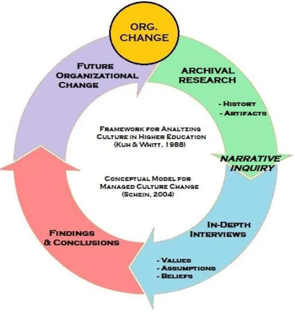Figure 1: Conceptual Framework 