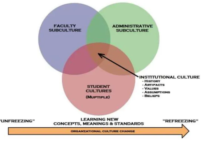 Figure 2: Theoretical Framework 