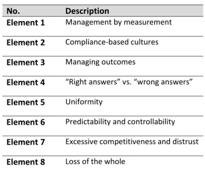 Table 2: Senge’s Elements of the Prevailing System of Management  