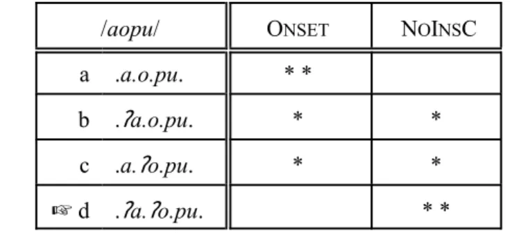 Table 7 N O D EL  >> N O I NS C
