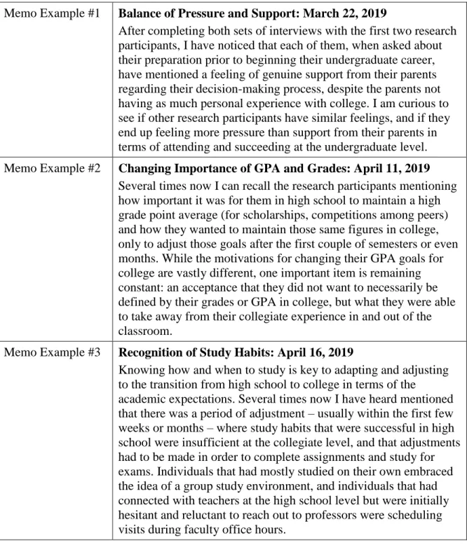 Table 3-2: Examples of Memo Writing Throughout the Data Analysis  Memo Example #1  Balance of Pressure and Support: March 22, 2019 
