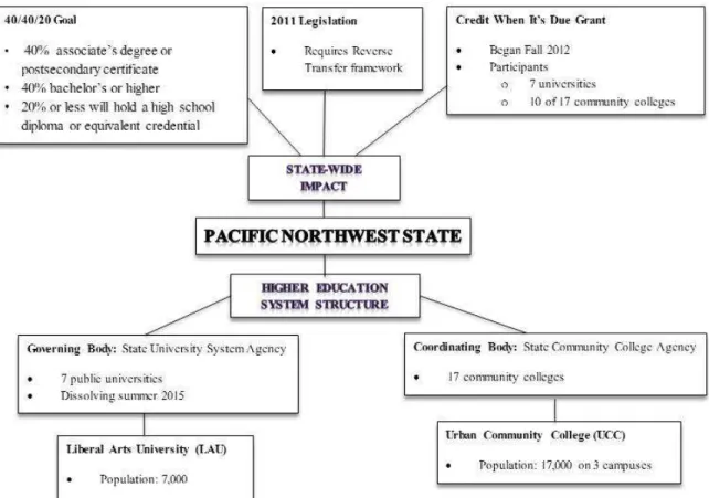 Figure 2.  Influence in the Pacific Northwest State  