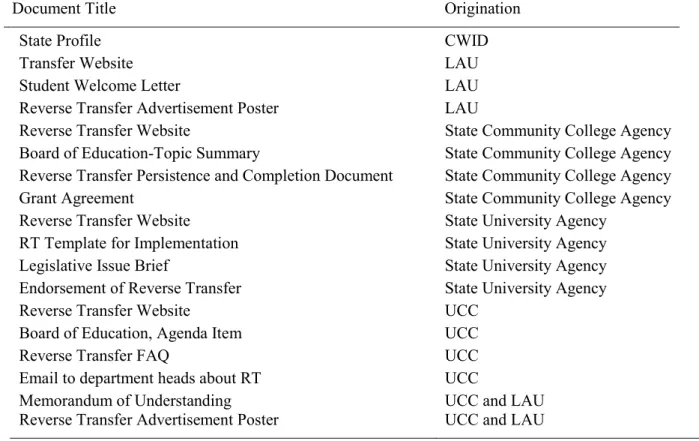 Table 2.  Document analysis 