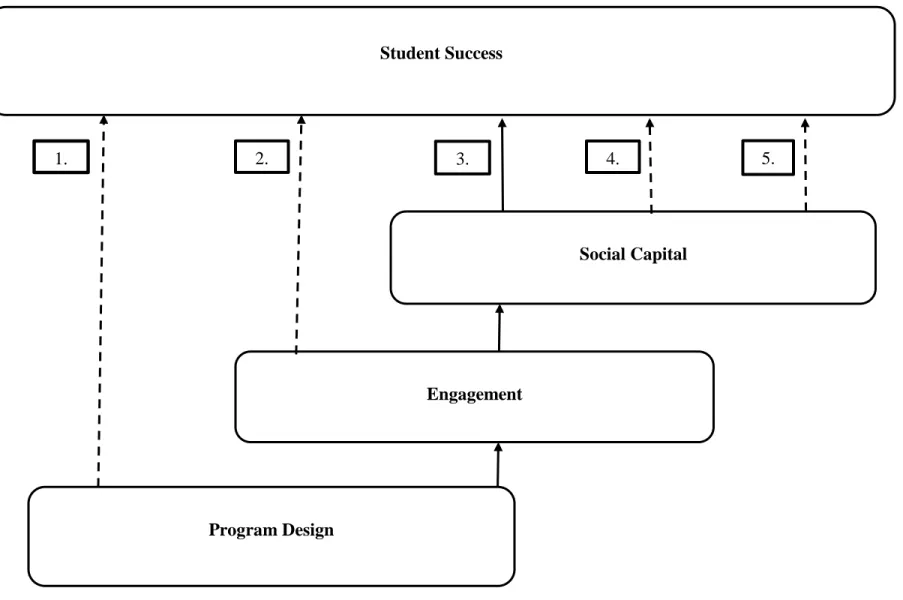 Figure 1. Conceptual Framework