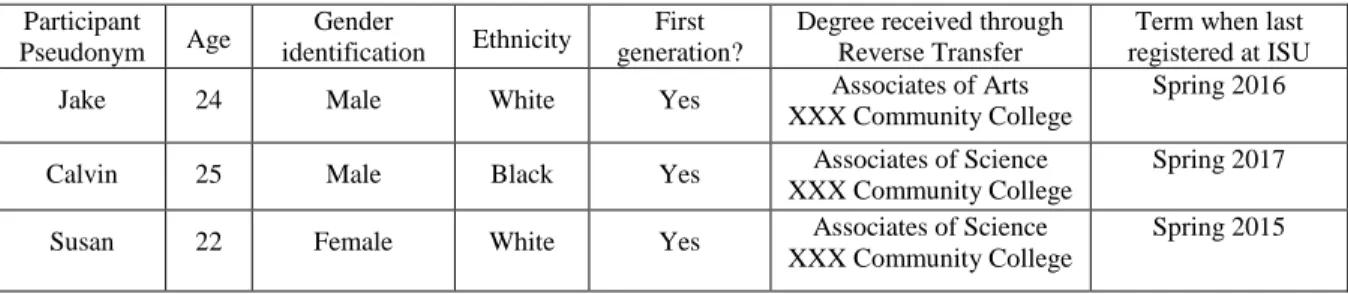 Table 5.  Participant matrix 