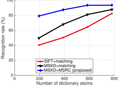 Figure 4. Twelve classes of ISAR database.