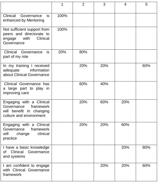 Table four Thematic summary 