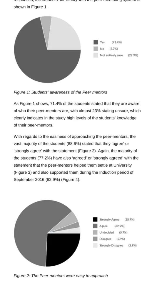 Figure 1: Students’ awareness of the Peer mentors 