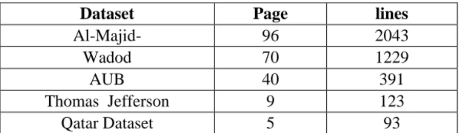 Table 3.2  Details of The Datasets Used In Our Experiments  3.5 Results 