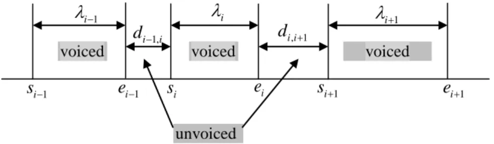 Figure 4.1 - Speech segments (Waheed et al., 2002). 