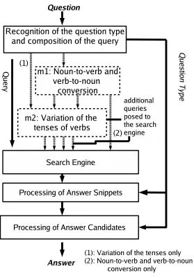 Figure 1: System architecture.