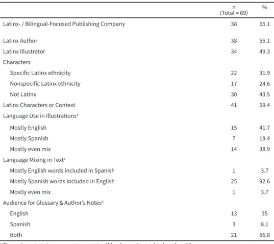 Table 2 Cultural and Linguistic Representation
