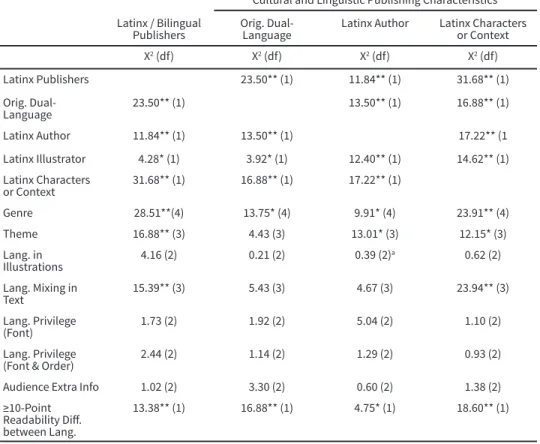 Table 4 Chi-Square Relationships between Book Trends and Cultural and Linguistic   Publishing Characteristics 