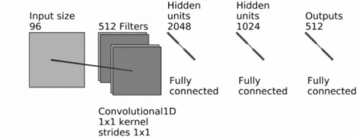 Fig. 23: Ananzoid Architecture