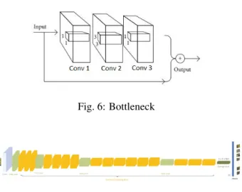 Fig. 6: Bottleneck