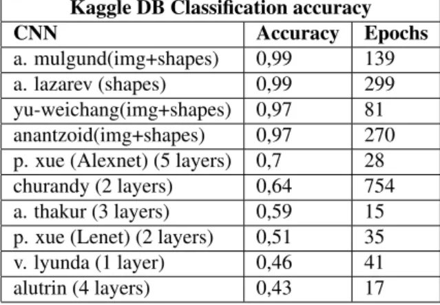 Fig. 11: Classification Report
