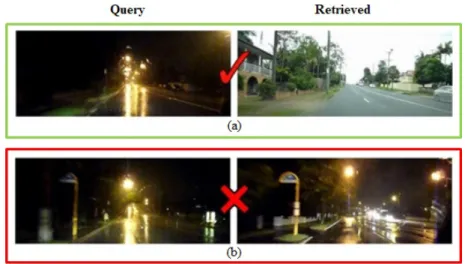 Fig. 1.4 A generic visual place recognition system must be able to successfully recognize (a) the correct place irrespective of the visual changes and (b) reject the visually similar but geographically different places (Image taken from [2]).