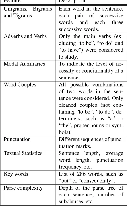 Table 2: Trained features on (Moens et al., 2007)