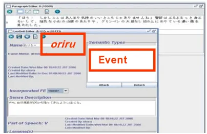 Figure 1: Specifying the semantic type ‘event’ to the lexical unit oriru ‘come into existence’  