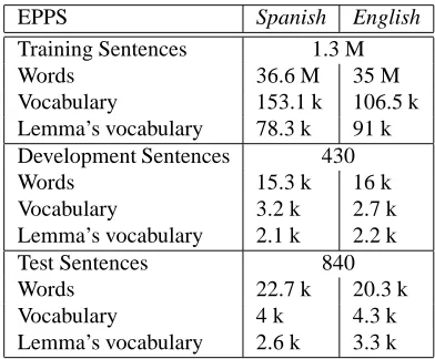 Table 1: EuroParl Corpus. The Development data set andthe Test data set have 2 references.
