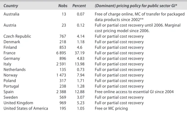 Table 1  Sample countries and their GI pricing policy 2000–2007