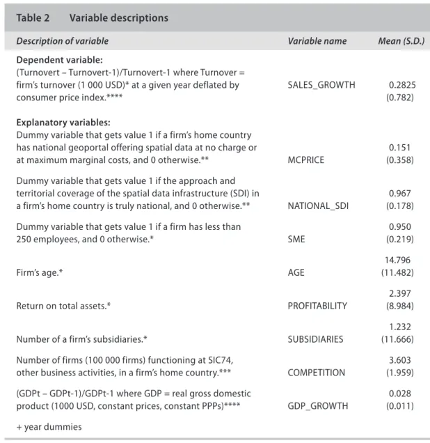 Table 2  Variable descriptions