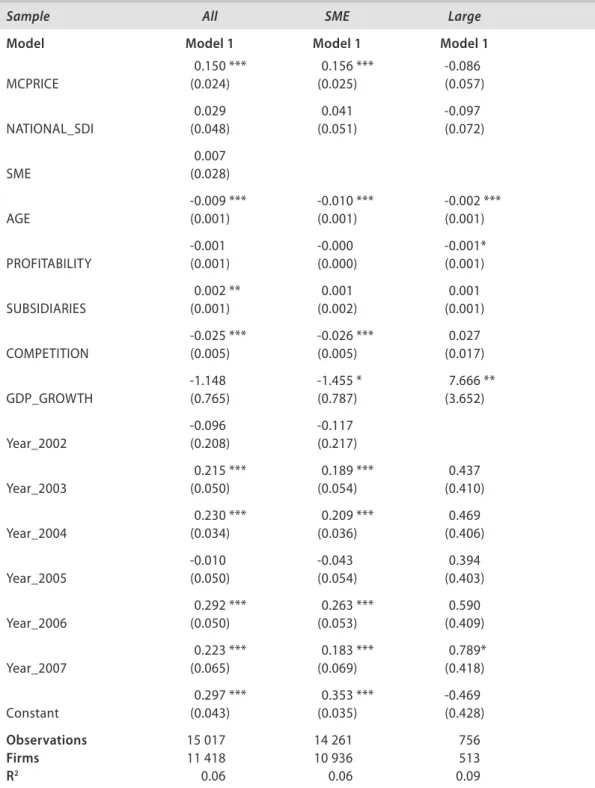 Table 3  The estimation results of the random effects model for sales growth