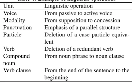 Table 4: Example of linguistic operationsLinguistic operation