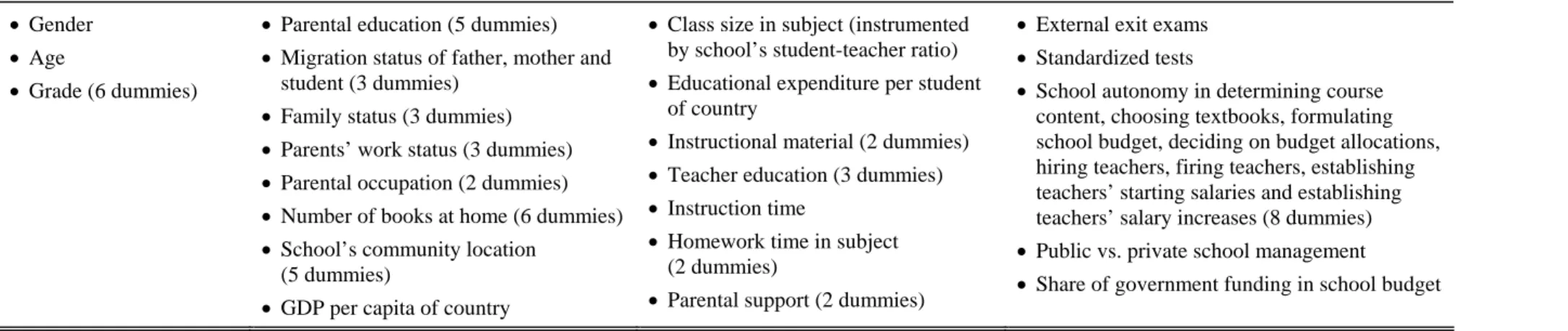 Table 2: Control Variables 
