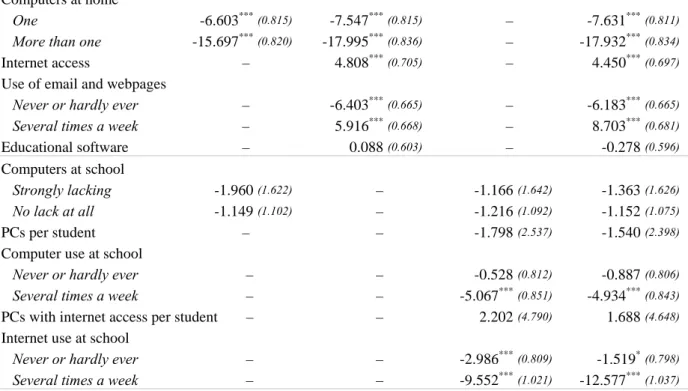 Table 5b: Computer Use at Home and at School and Student Performance in Reading 