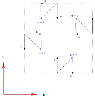 Figure 3.2: Velocity directions on X-Y plane to simulate the counter-clockwise rotation in the Northern hemisphere.