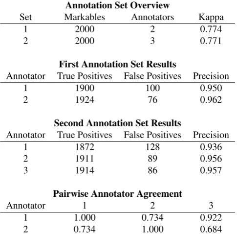 Table 1: Evaluation Results