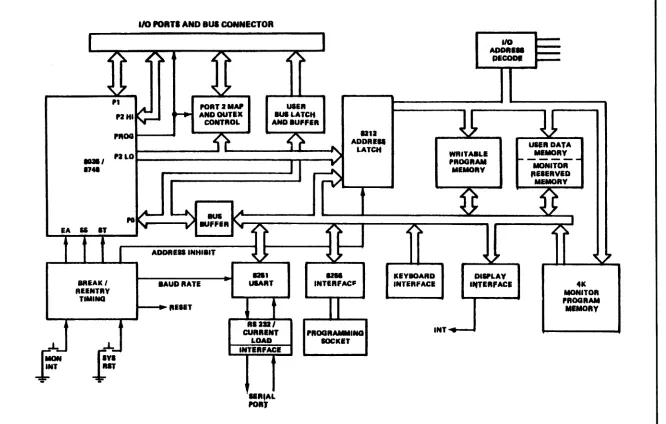 Figure 4·1. Functional Block Diagram 